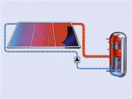 Solarno zagrijavanje Solarno zagrijavanje princip rada